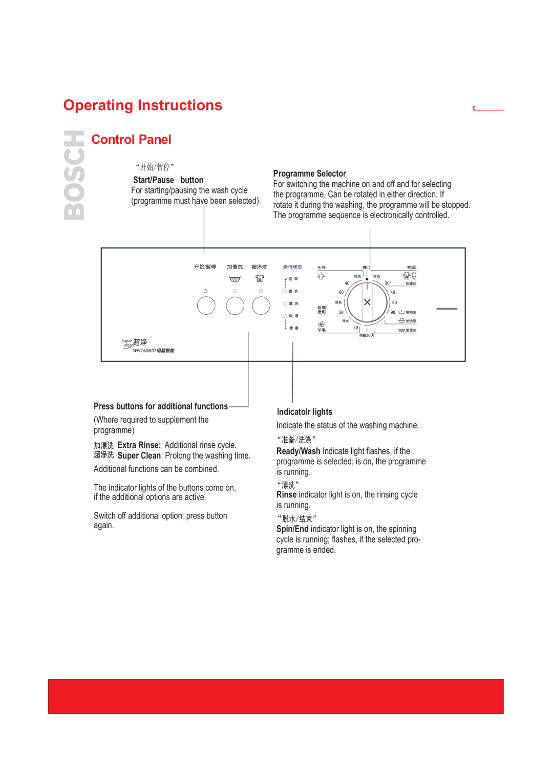 Bosch Appliances WFD50818 Start/Pause button, Programme Selector, Press buttons for additional functions 