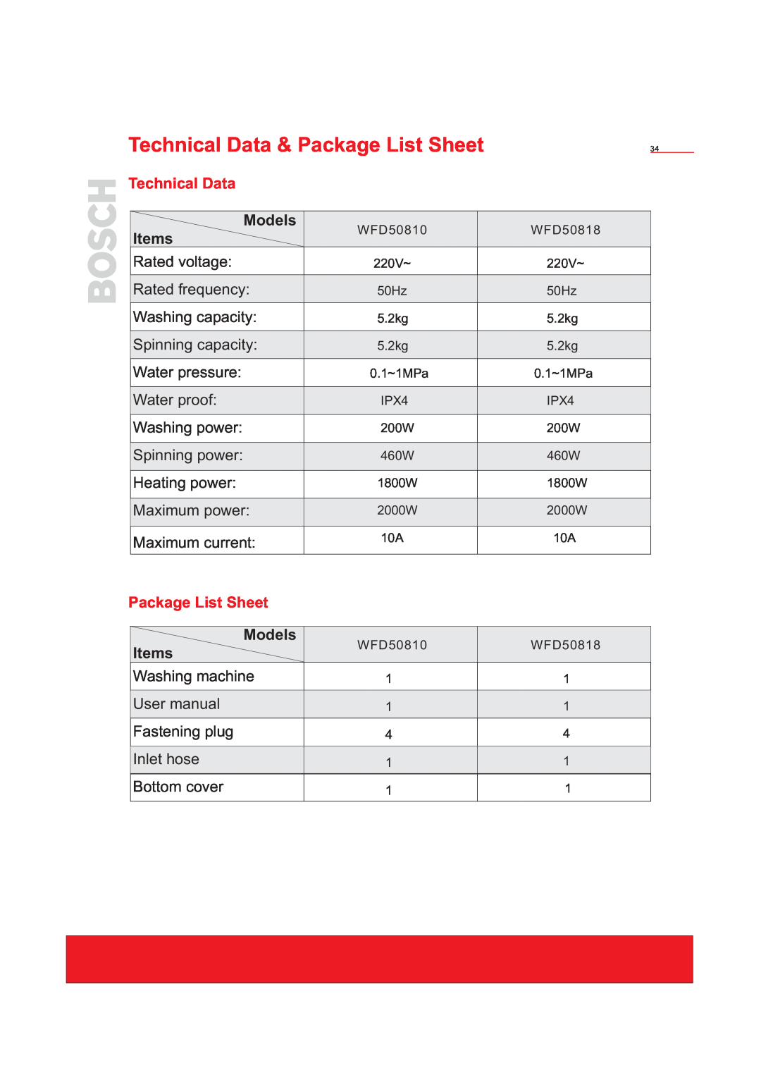 Bosch Appliances WFD50818 installation instructions Technical Data & Package List Sheet, Models, Items 