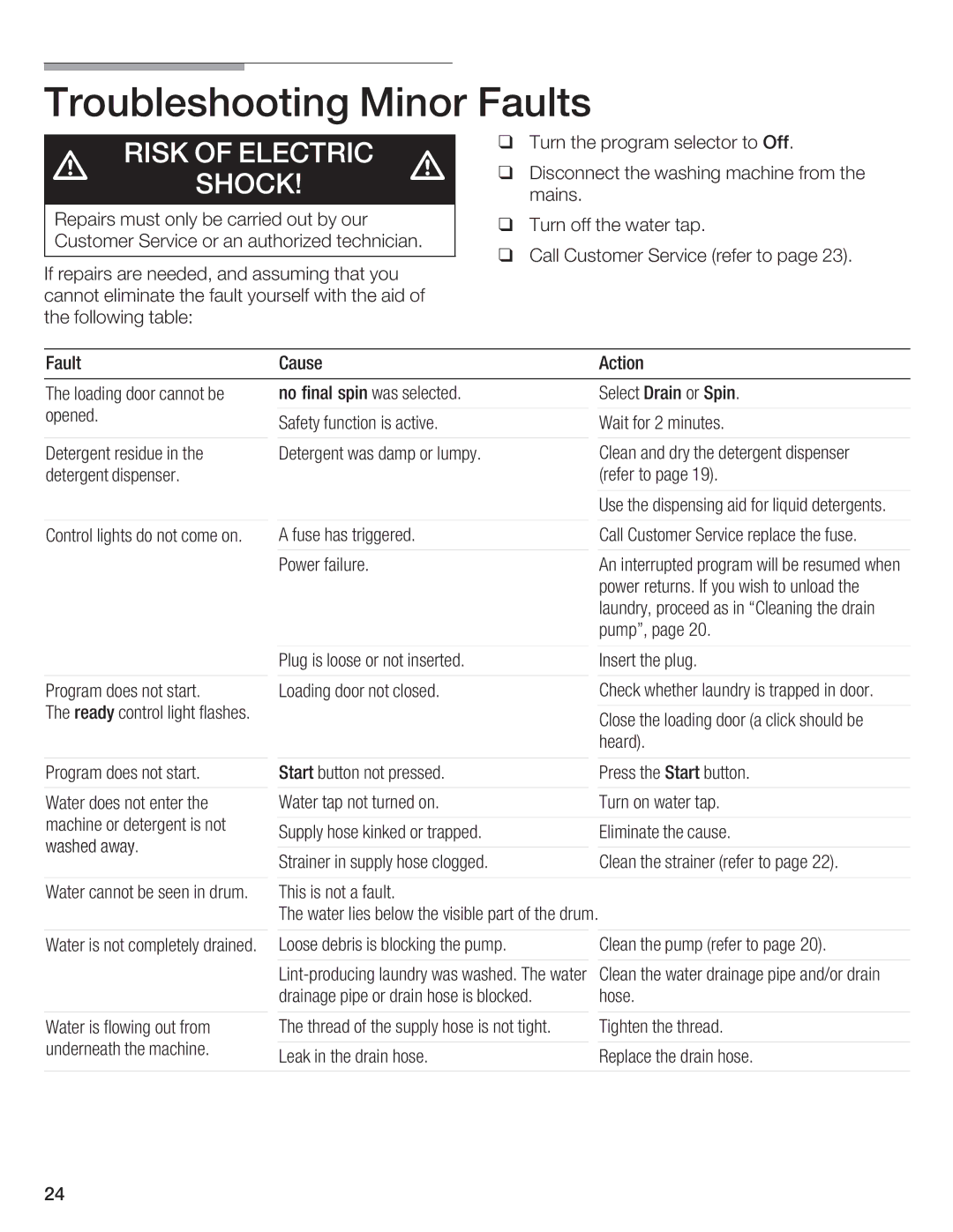 Bosch Appliances WFL 2060, WFL 2050 manual Troubleshooting Minor Faults, Risk of Electric Shock 