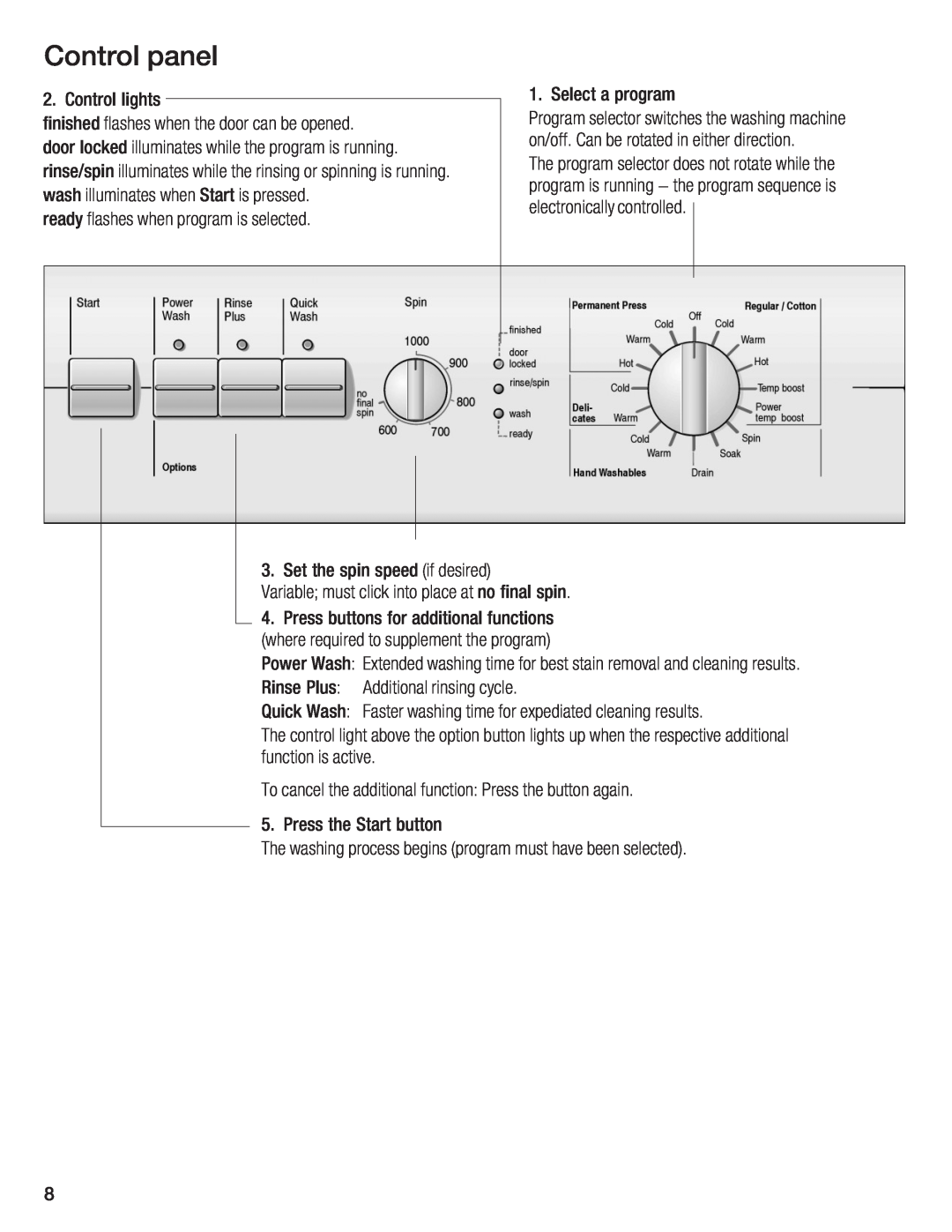 Bosch Appliances WFL 2060, WFL 2050 manual Control panel 