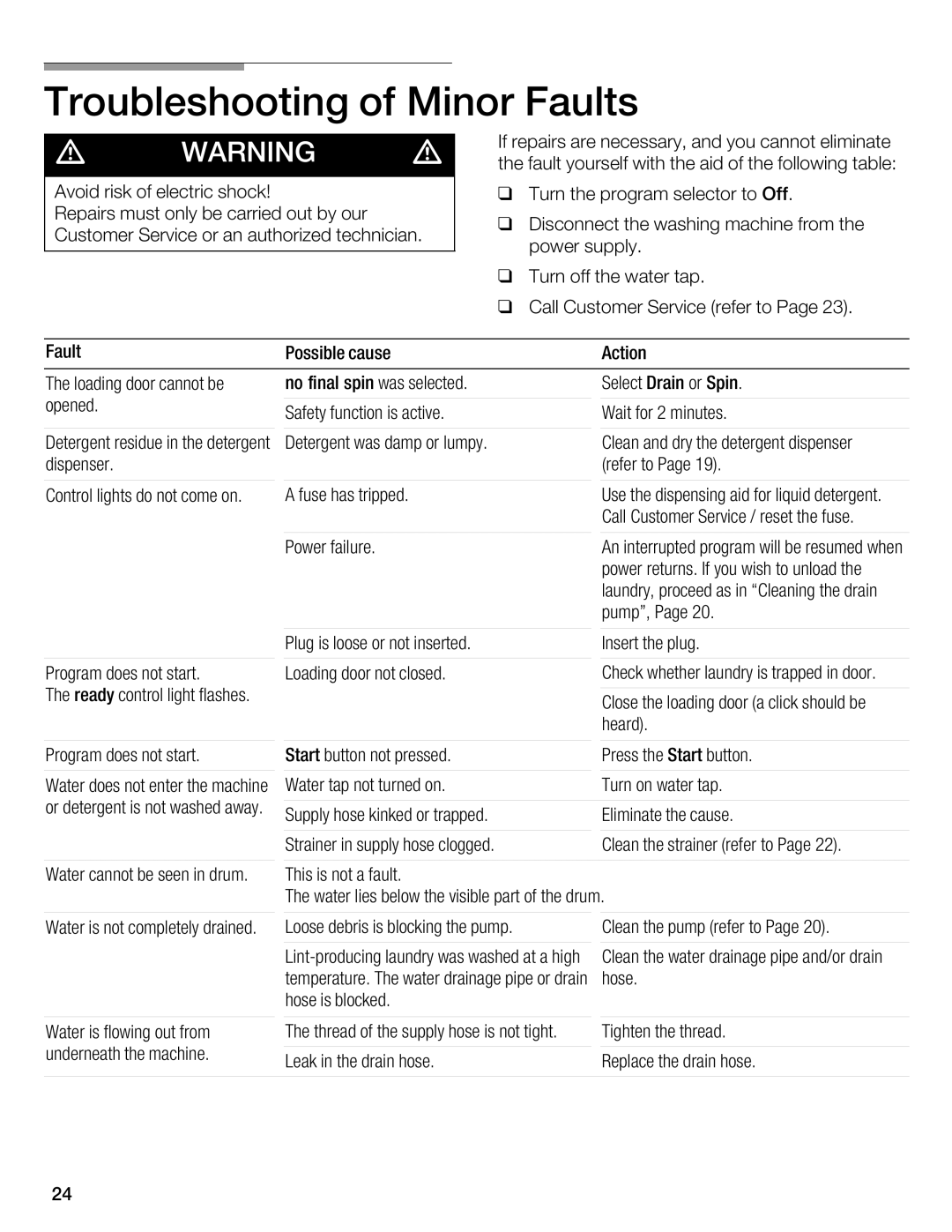 Bosch Appliances WFL 2090 manual Troubleshooting Minor Faults 