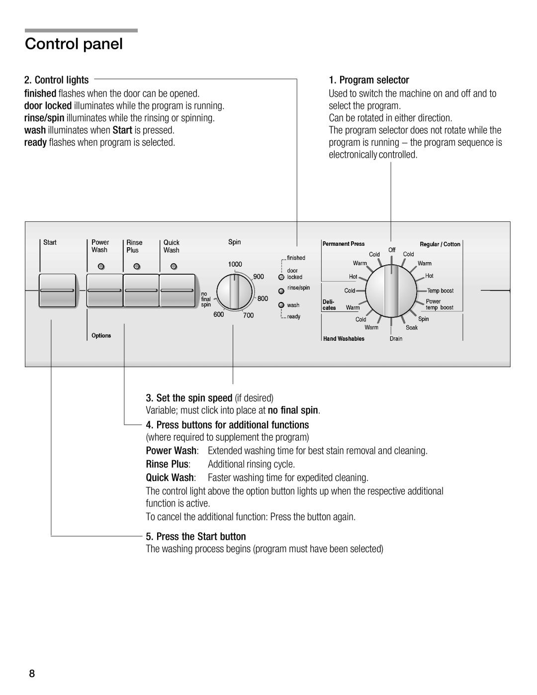 Bosch Appliances WFL 2090 manual Control panel 