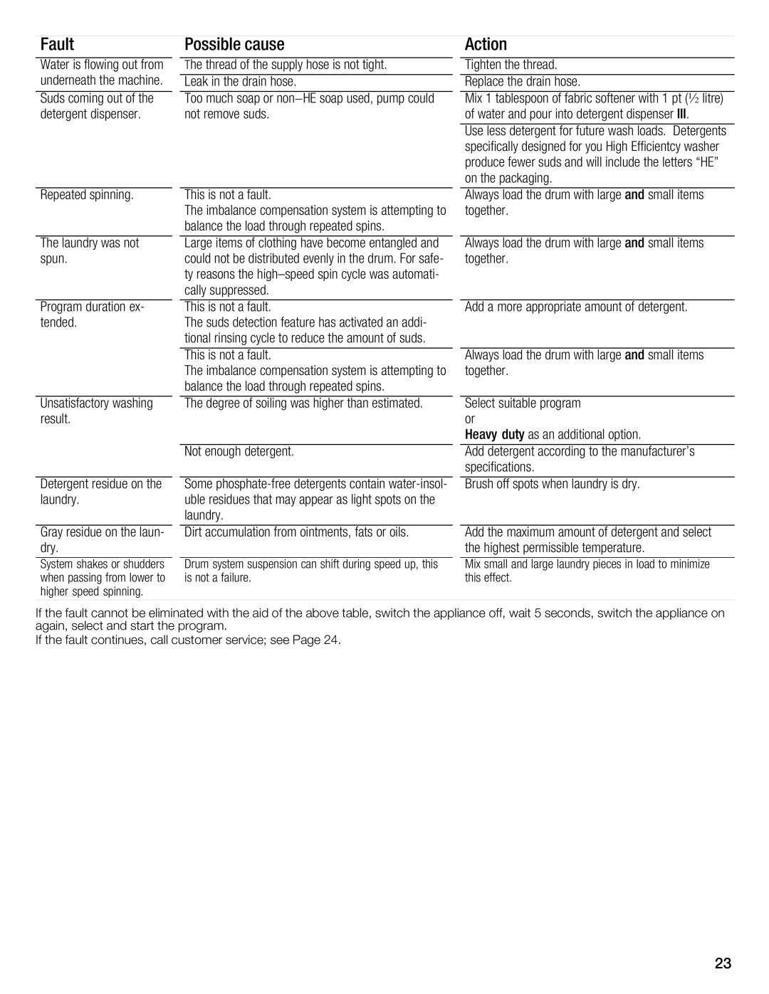 Bosch Appliances WFMC3301UC installation instructions 