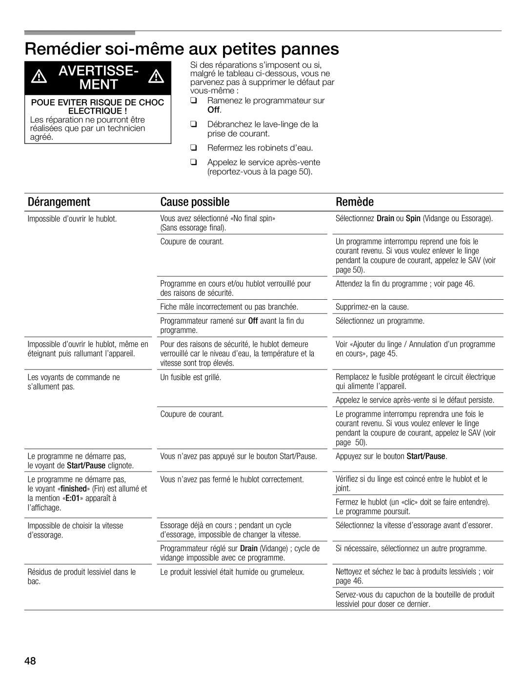 Bosch Appliances WFMC3301UC installation instructions 