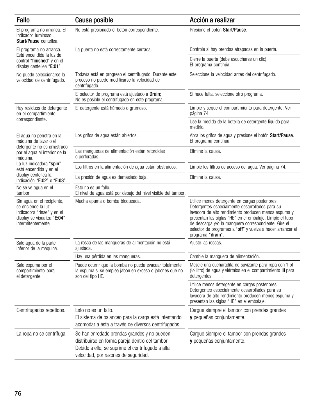 Bosch Appliances WFMC3301UC installation instructions 