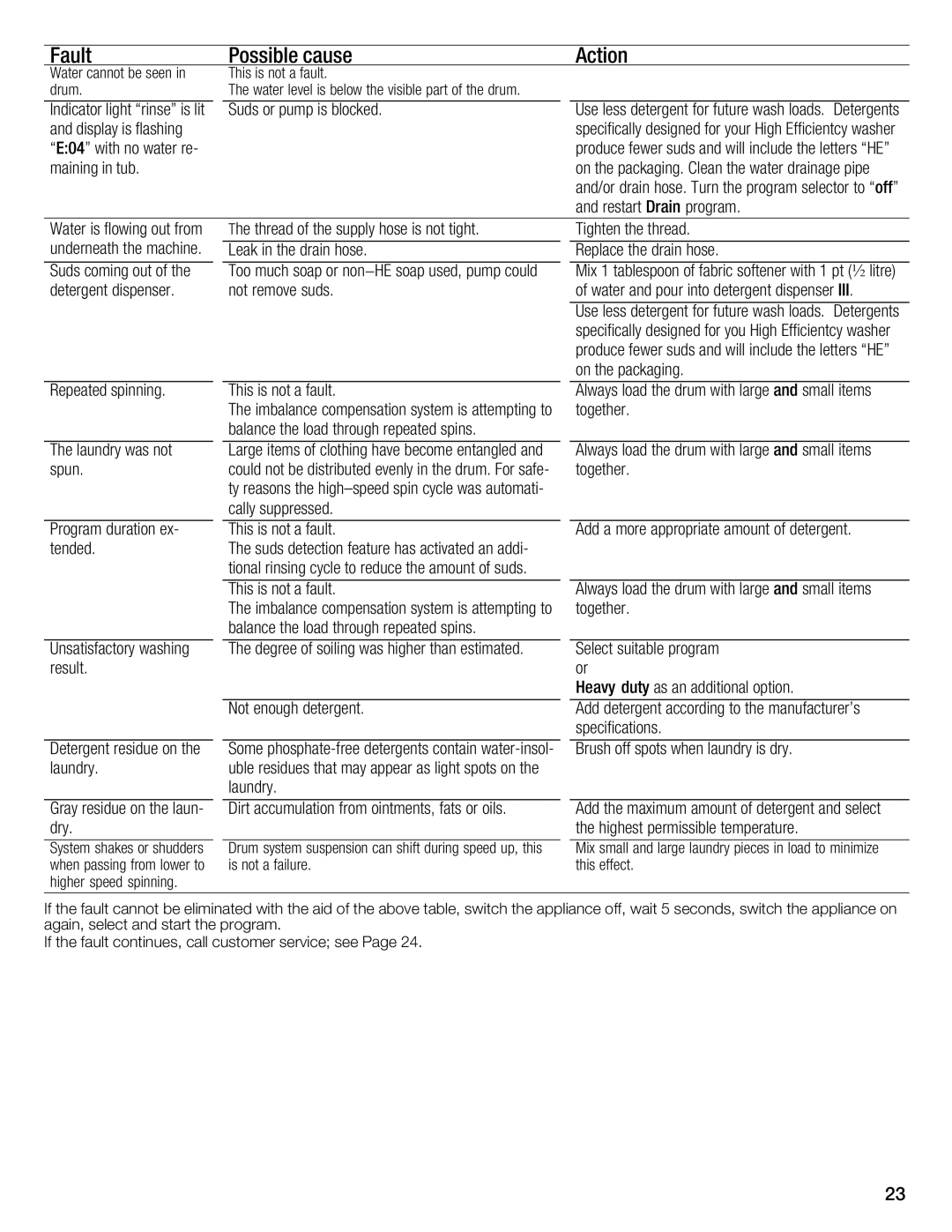 Bosch Appliances WFMC4301UC installation instructions 