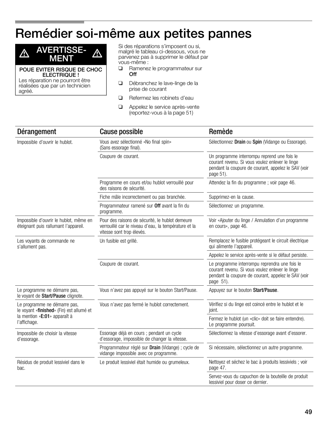 Bosch Appliances WFMC4301UC installation instructions 