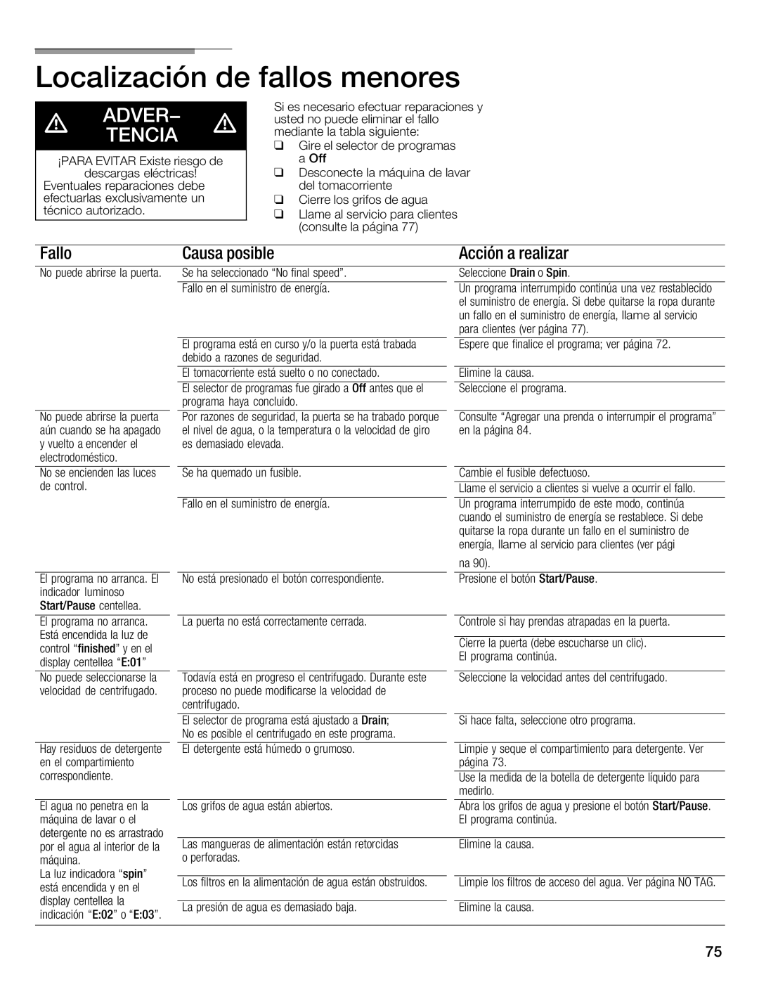 Bosch Appliances WFMC4301UC installation instructions 