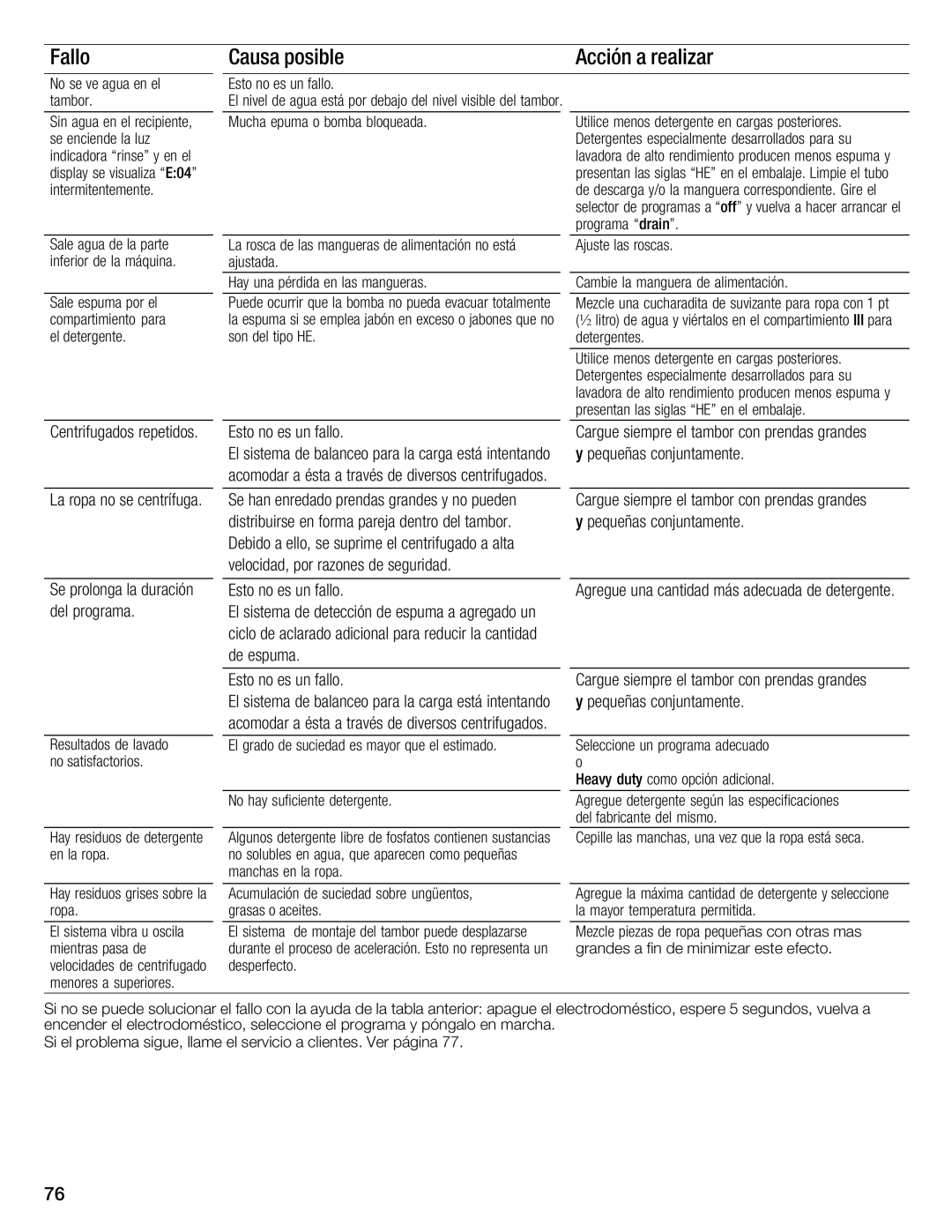 Bosch Appliances WFMC4301UC installation instructions 