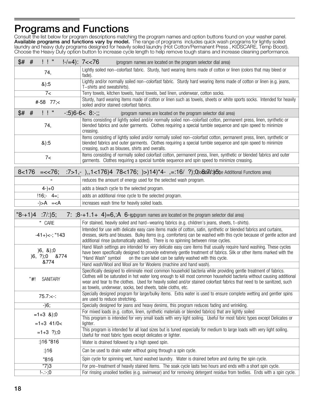 Bosch Appliances WFMC8400UC manual Programs and Functions 