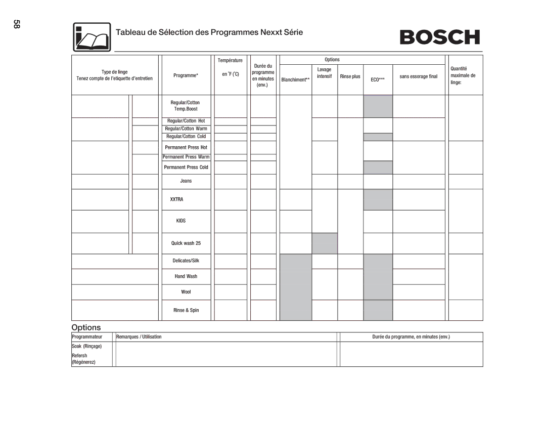 Bosch Appliances WFMC8400UC manual Tableau de Sélection des Programmes Nexxt Série, Options 