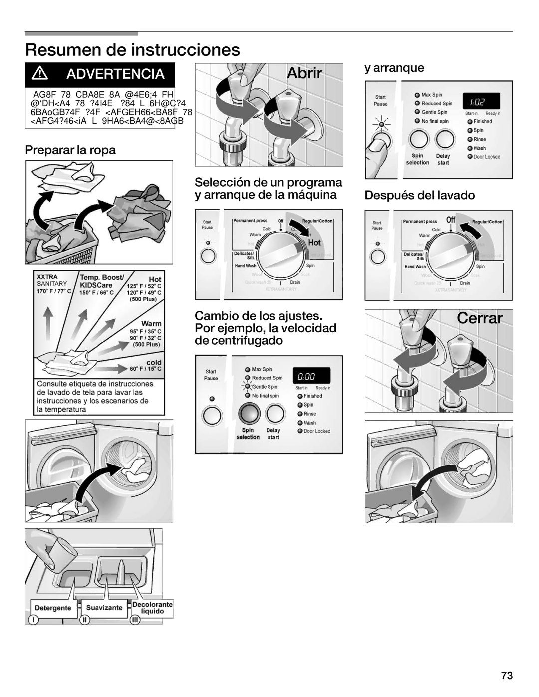 Bosch Appliances WFMC8400UC manual Resumen de instrucciones, Abrir 