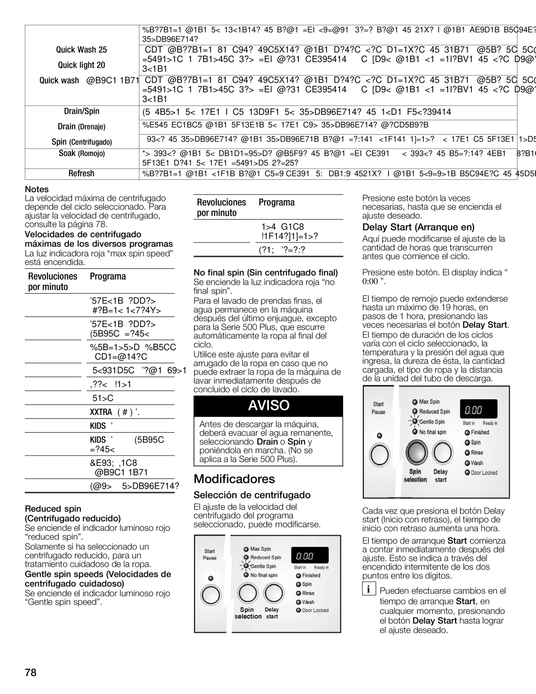 Bosch Appliances WFMC8400UC manual Modificadores 