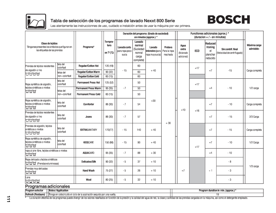 Bosch Appliances 800 WFMC8400UC manual Tabla deselección de los programas de lavado Nexxt 800 Serie, Programas adicionales 