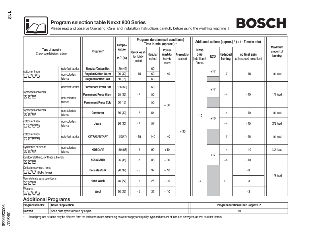 Bosch Appliances WFMC8401UC, 800 WFMC8400UC manual Program selection table Nexxt 800 Series, Additional Programs 