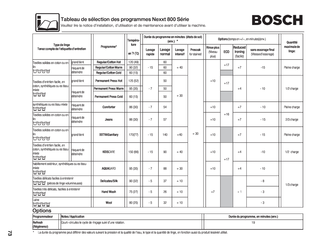 Bosch Appliances 800 WFMC8400UC, WFMC8401UC manual Tableau de sélection des programmes Nexxt 800 Série, Options, Óáêâ 