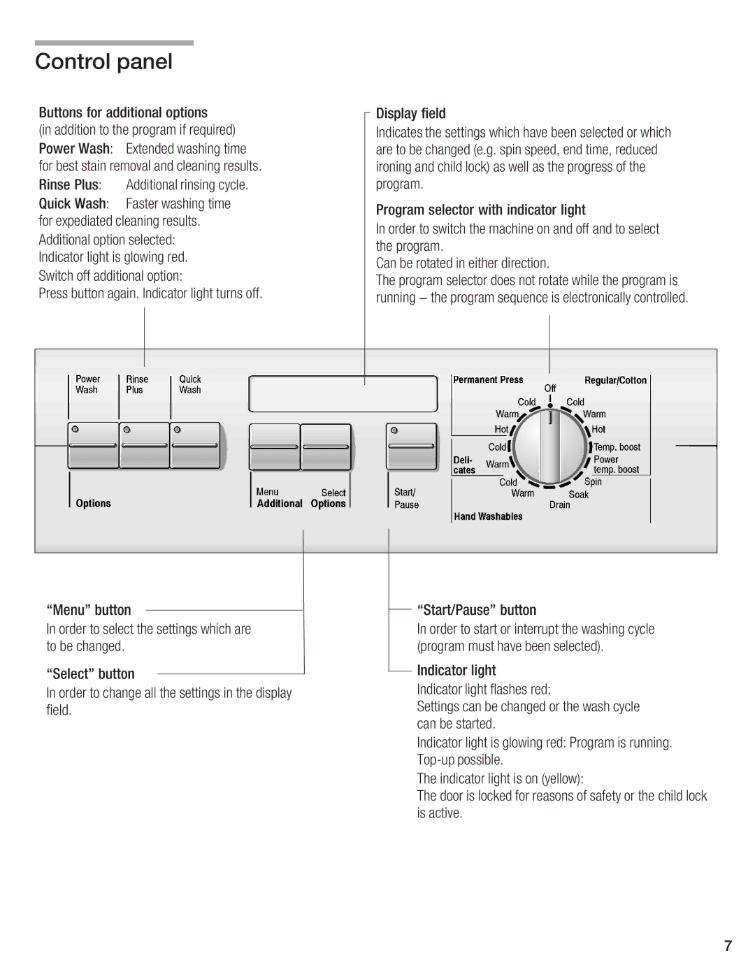 Bosch Appliances WFR 2450, WFR 2460 manual Control panel, For best stain removal and cleaning results 