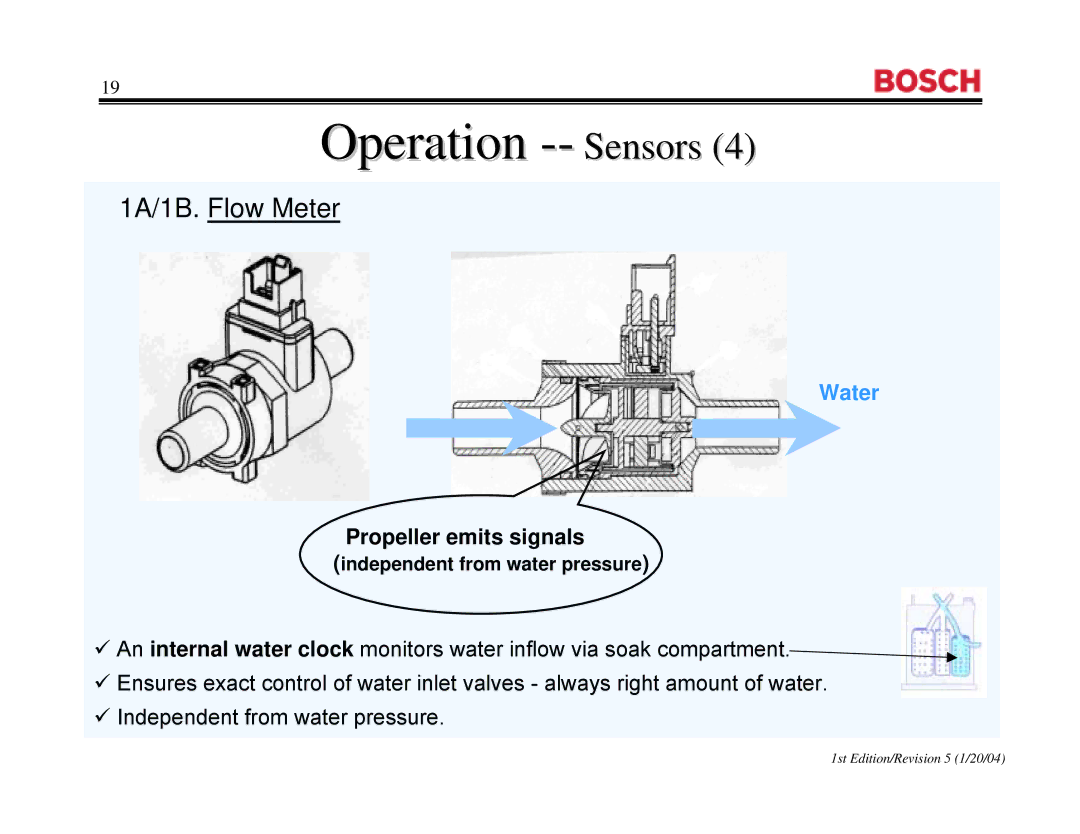 Bosch Appliances WFR 2460UC, WFR2460UC, WFL 2060UC manual Water 