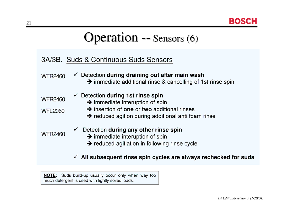 Bosch Appliances WFR2460UC, WFR 2460UC, WFL 2060UC manual 3A/3B. Suds & Continuous Suds Sensors 