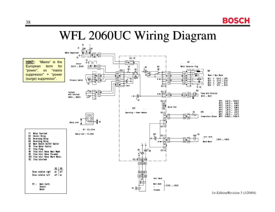 Bosch Appliances WFR2460UC, WFR 2460UC manual WFL 2060UC Wiring Diagram 