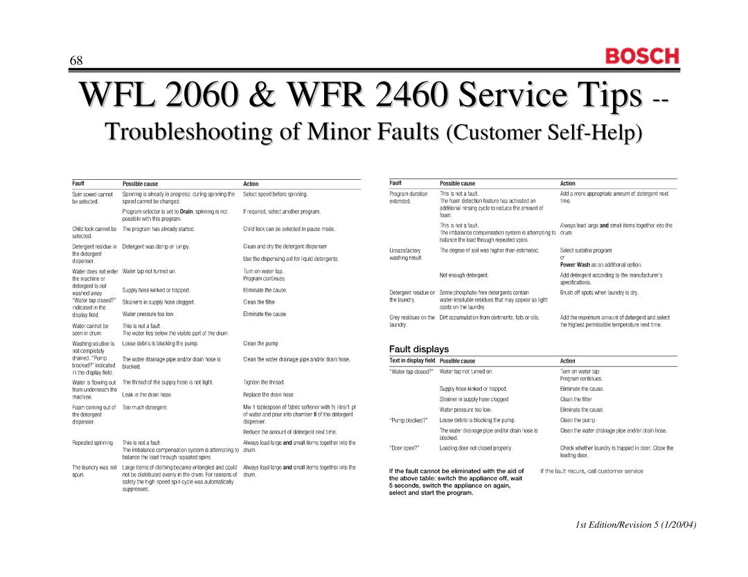 Bosch Appliances WFL 2060UC, WFR2460UC, WFR 2460UC manual WFL 2060 & WFR 2460 Service TipsTips 