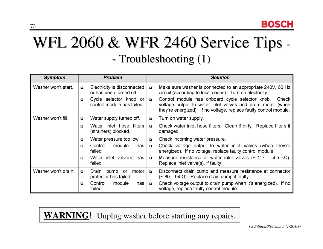 Bosch Appliances WFR 2460UC, WFR2460UC, WFL 2060UC manual Troubleshooting, Symptom Problem Solution 