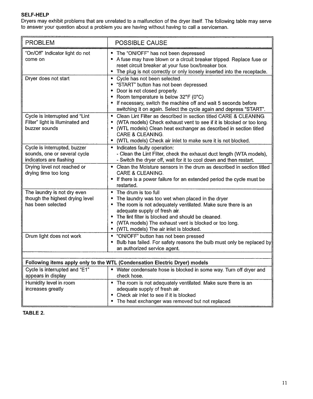 Bosch Appliances 86, WTA 3500, WTL 5400, Clothes Dryer manual 