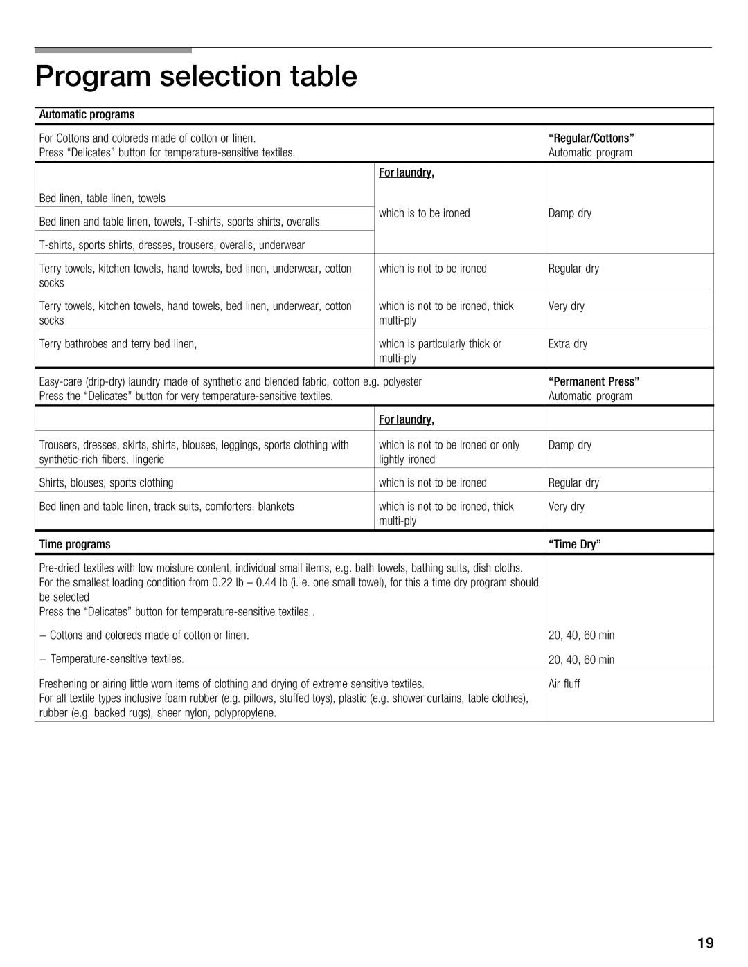 Bosch Appliances WTMC 3500UC, WTMC 3510UC installation instructions Cotton Linen Regular/Cottons 