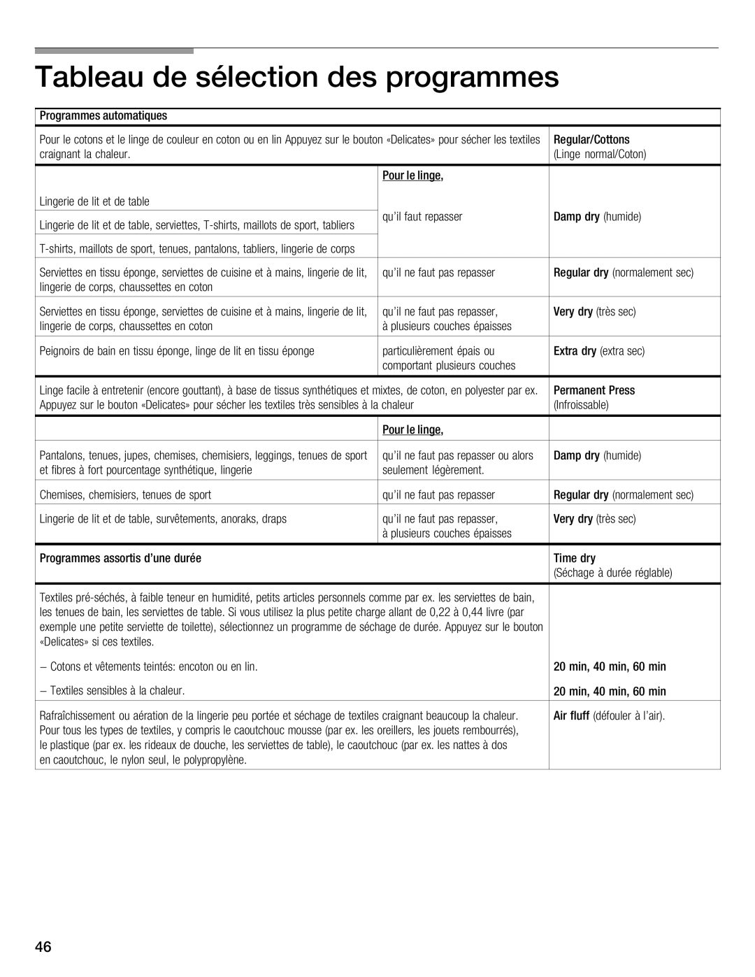 Bosch Appliances WTMC 3510UC, WTMC 3500UC installation instructions Tableau Sélection Des Programmes, Corps 