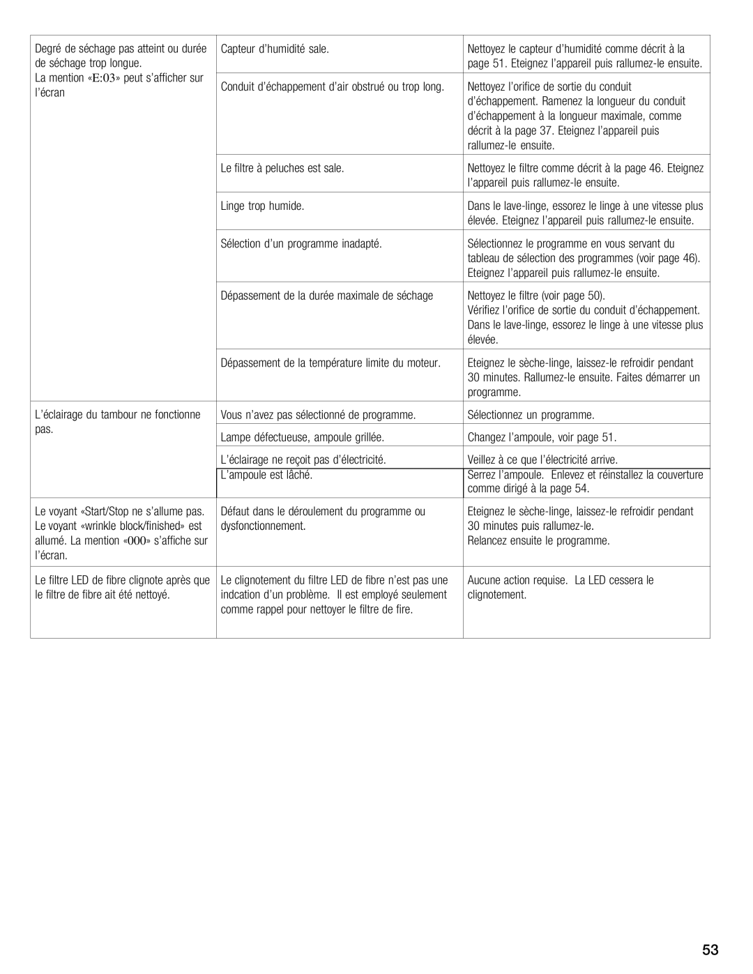 Bosch Appliances WTMC 3500UC, WTMC 3510UC installation instructions Degré de Séchage pas 