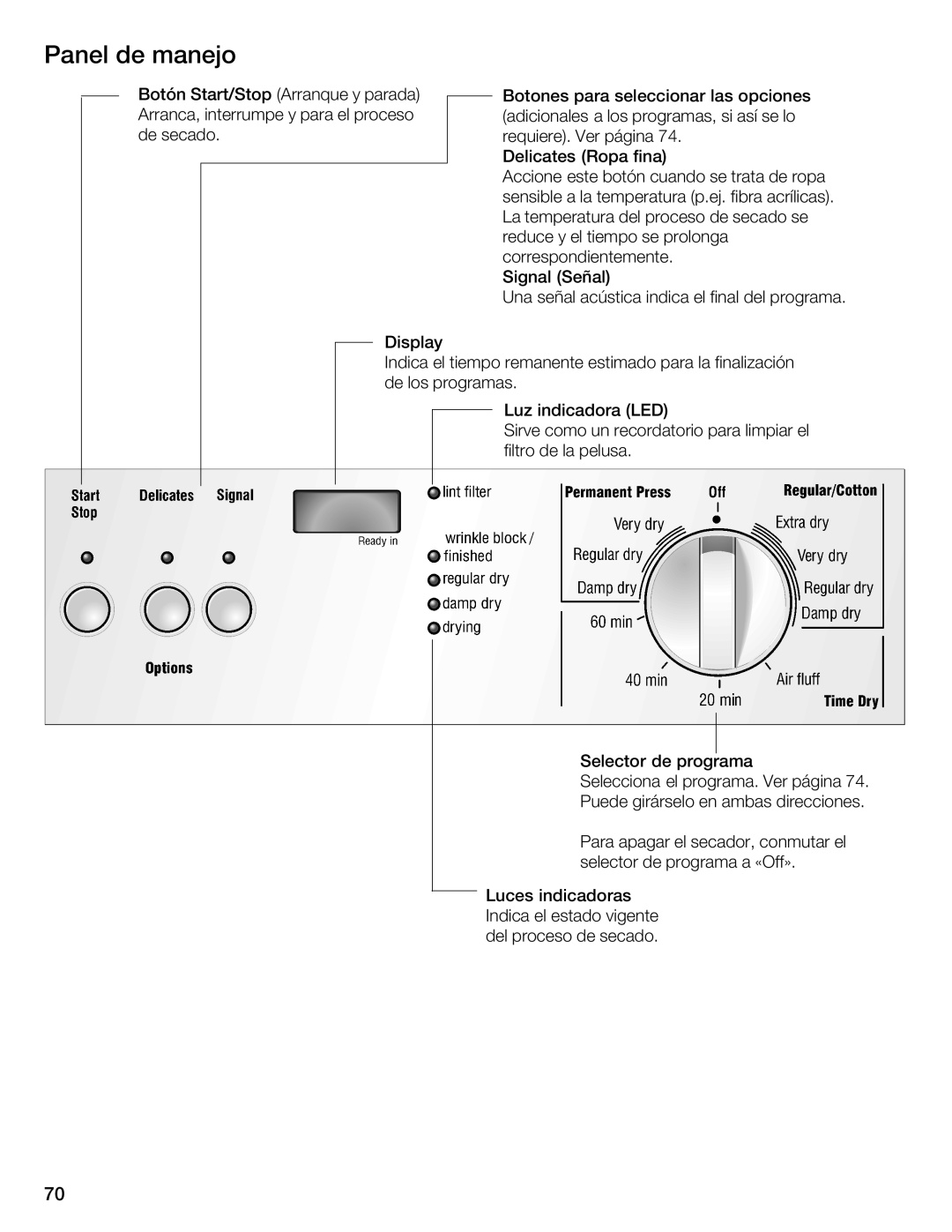 Bosch Appliances WTMC 3510UC, WTMC 3500UC installation instructions Panel de manejo 