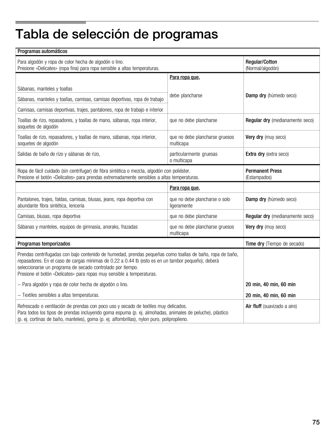 Bosch Appliances WTMC 3500UC, WTMC 3510UC installation instructions Tabla Selección Programas, Time dryTiempo de secado 