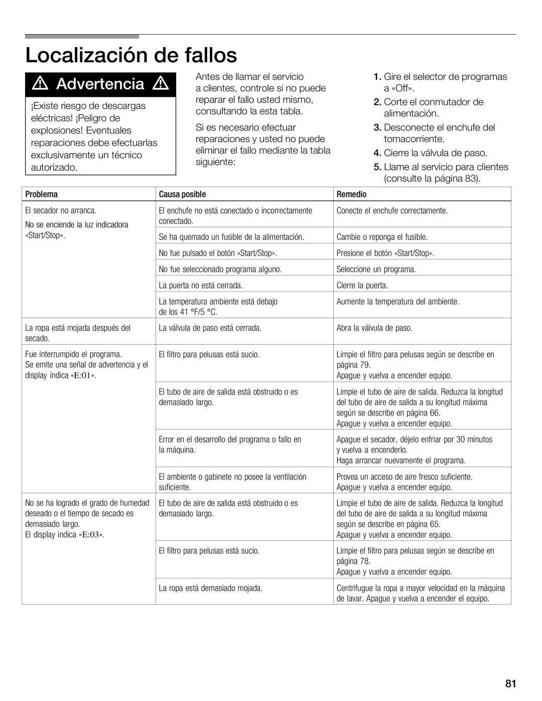 Bosch Appliances WTMC 3500UC, WTMC 3510UC installation instructions Localización de fallos, Problema 