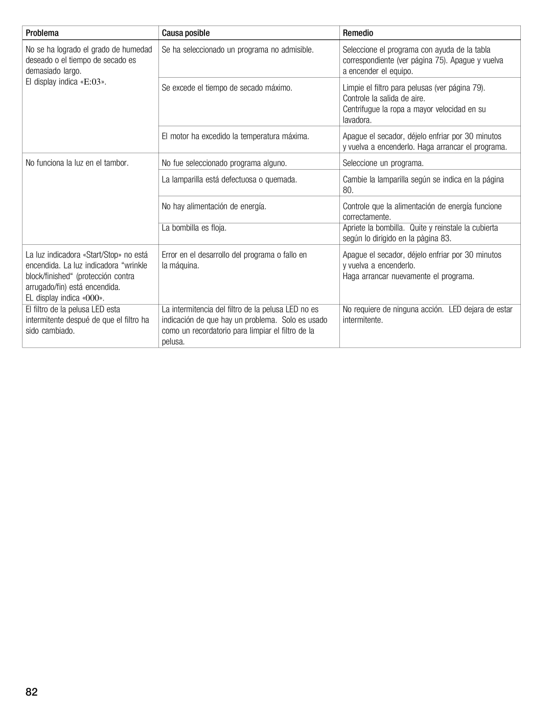 Bosch Appliances WTMC 3510UC, WTMC 3500UC installation instructions Led 