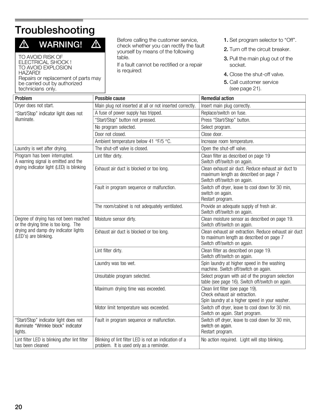 Bosch Appliances WTMC1501UC installation instructions Problem Possible cause 