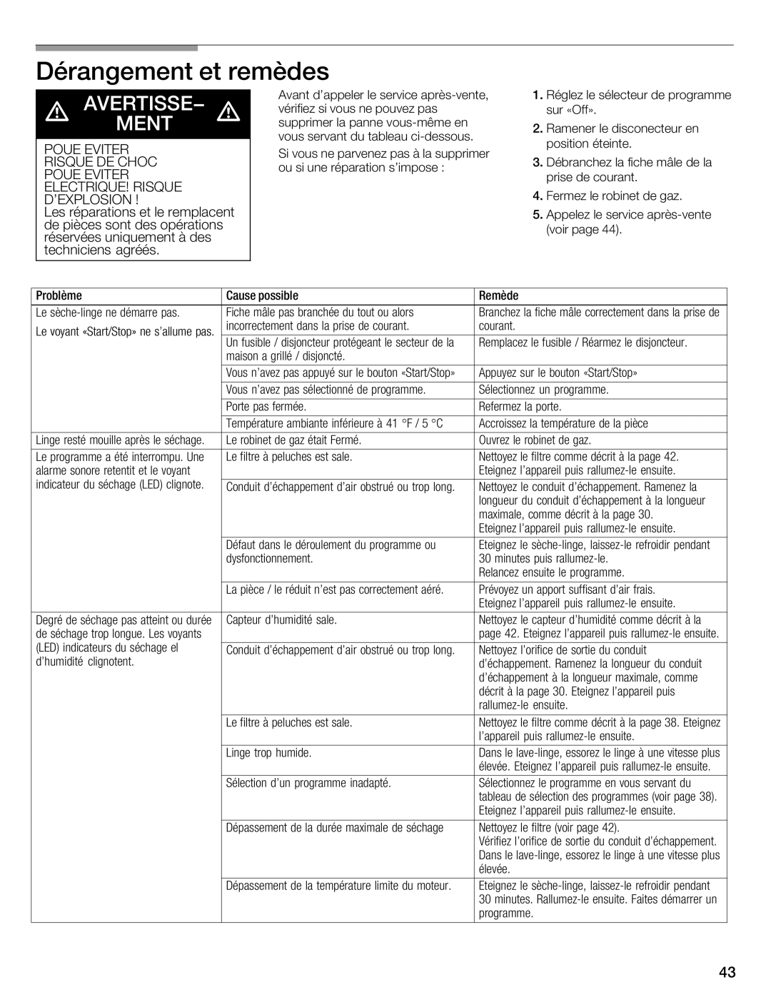 Bosch Appliances WTMC1501UC installation instructions Problème Cause possible 