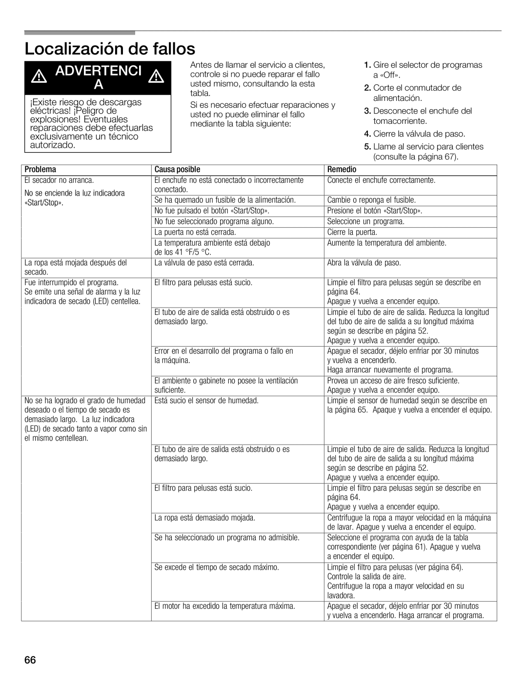 Bosch Appliances WTMC1501UC installation instructions Problema 