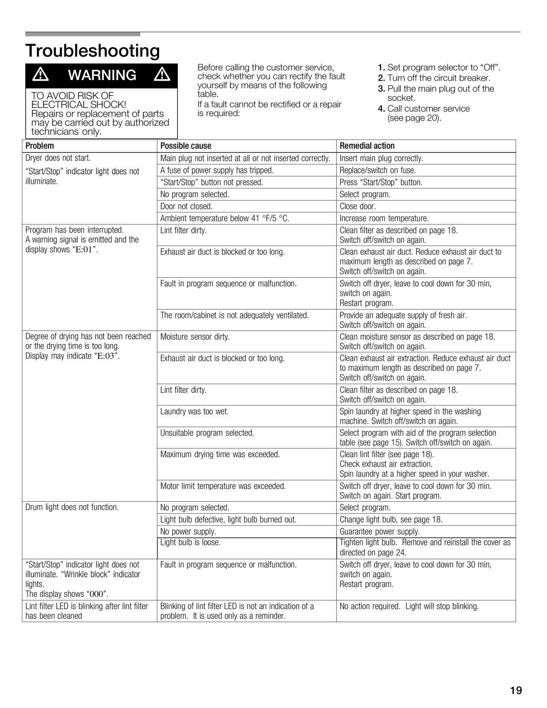 Bosch Appliances WTMC3321CN, WTMC332SCN, WTMC332SUS, WTMC3321US installation instructions Problem Possible cause 