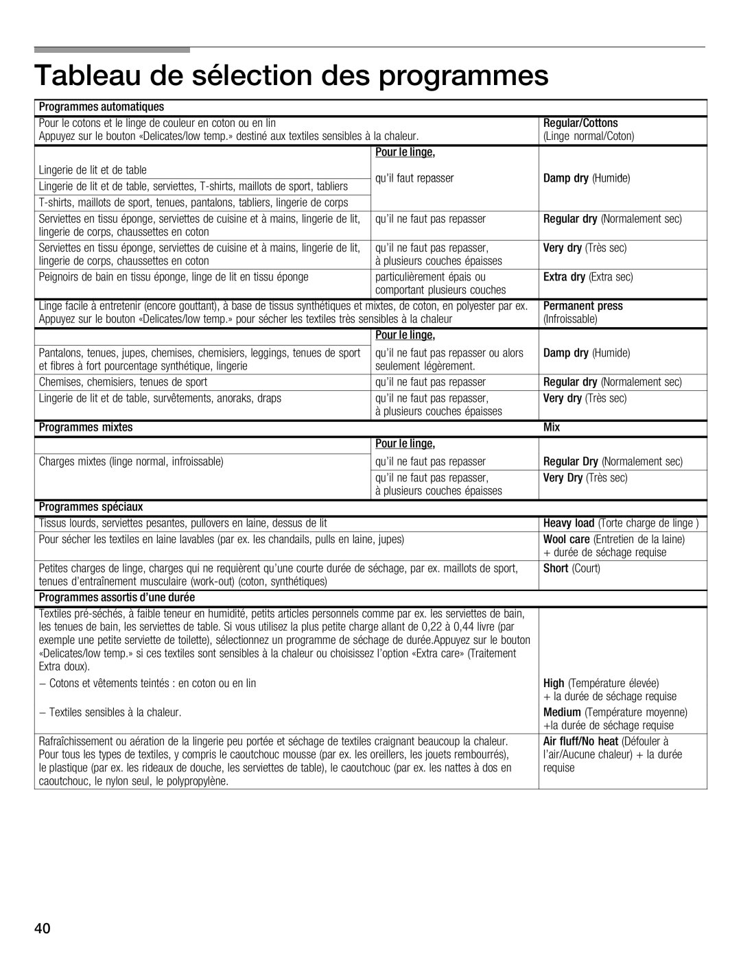 Bosch Appliances WTMC6321US, WTMC6321CN installation instructions 