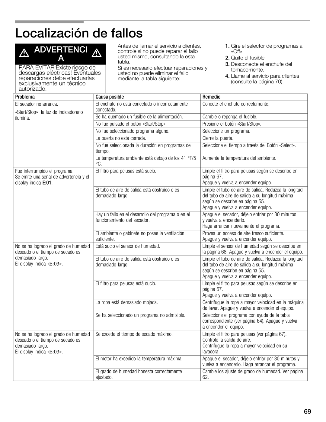 Bosch Appliances WTMC6321CN, WTMC6321US installation instructions E03 