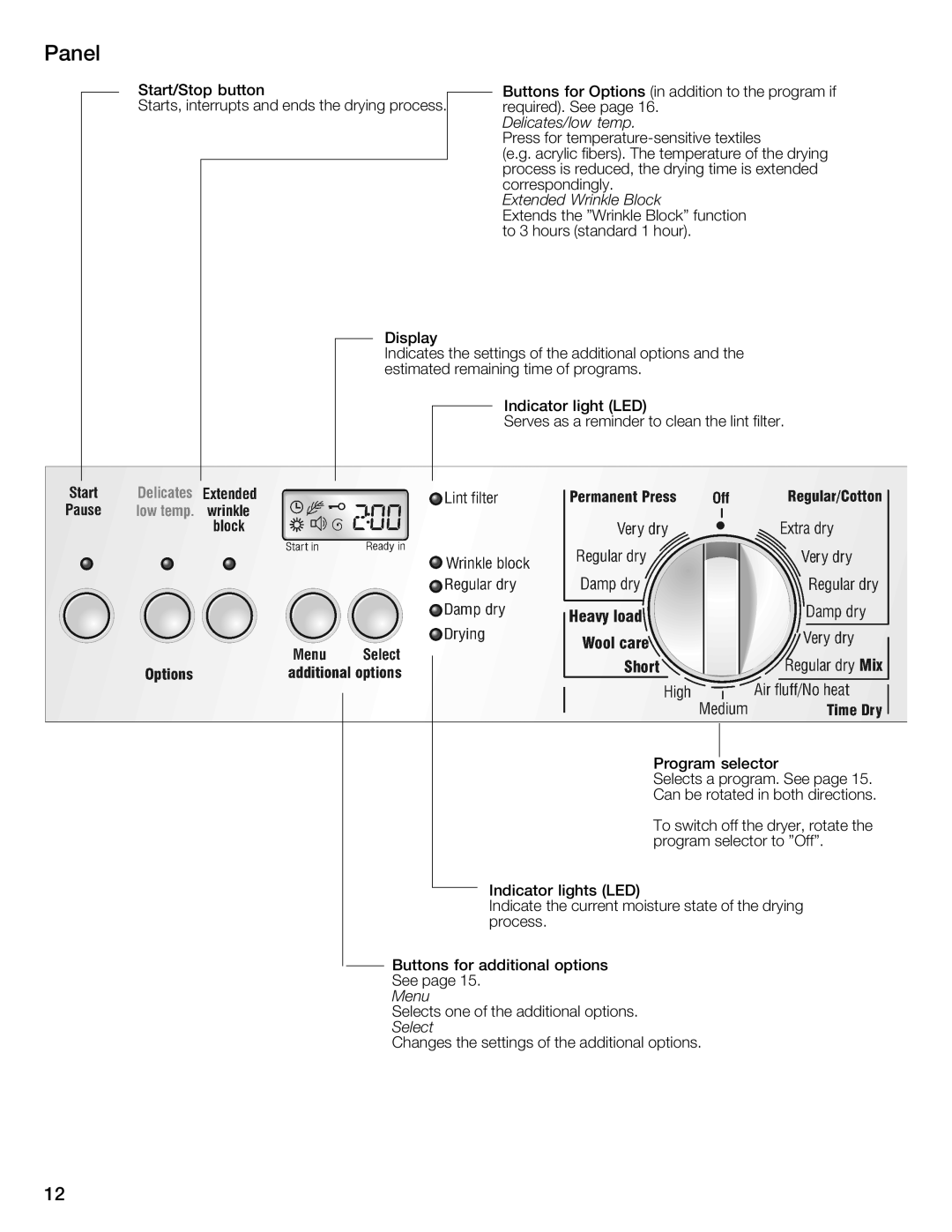 Bosch Appliances WTMC6521UC installation instructions Panel 