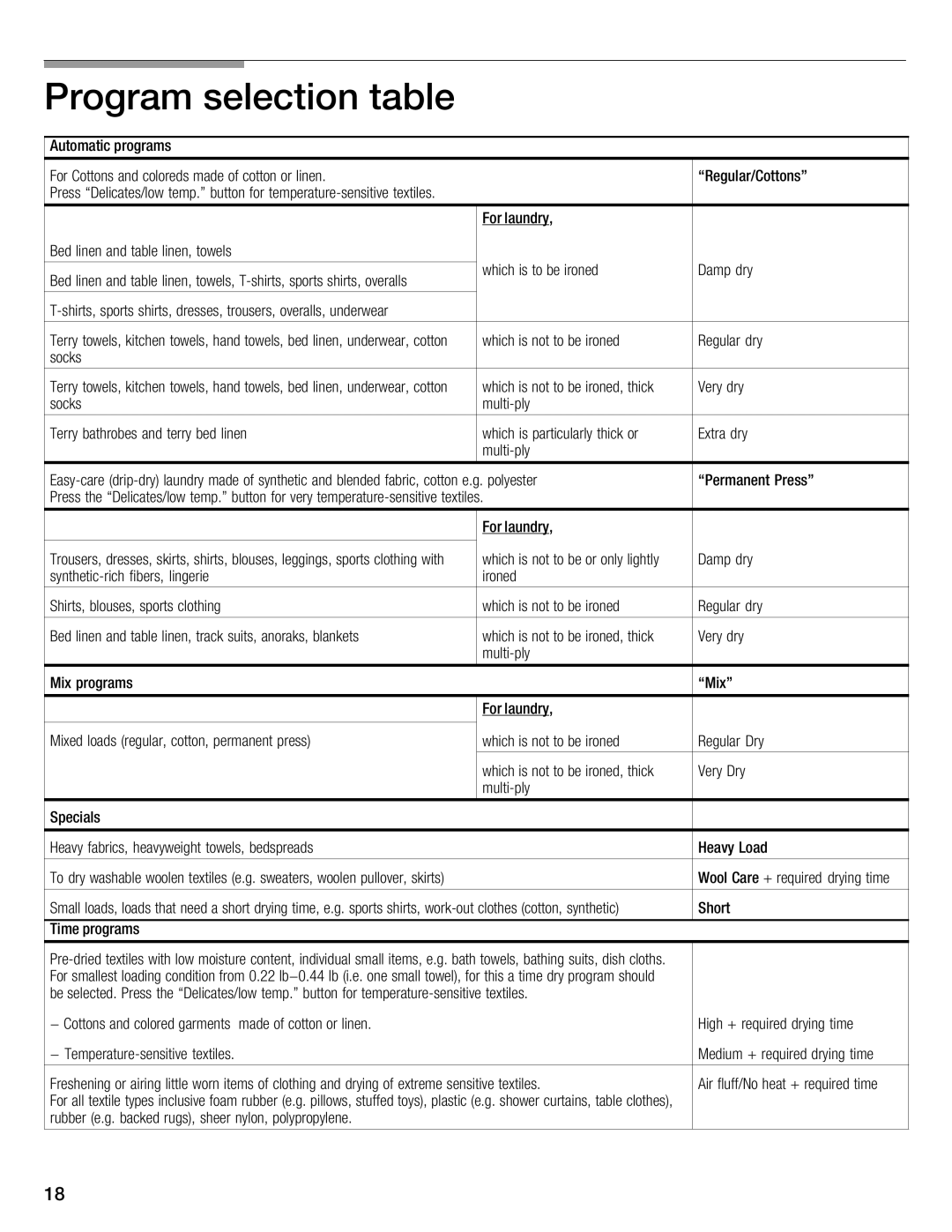 Bosch Appliances WTMC6521UC installation instructions Program Selection, Very 