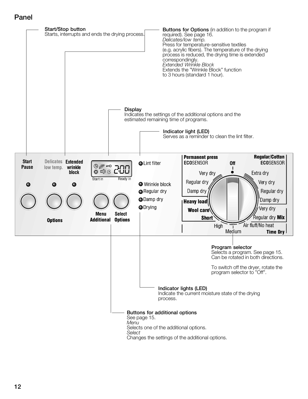 Bosch Appliances WTMC8521UC, WTMC8520UC manual Panel 