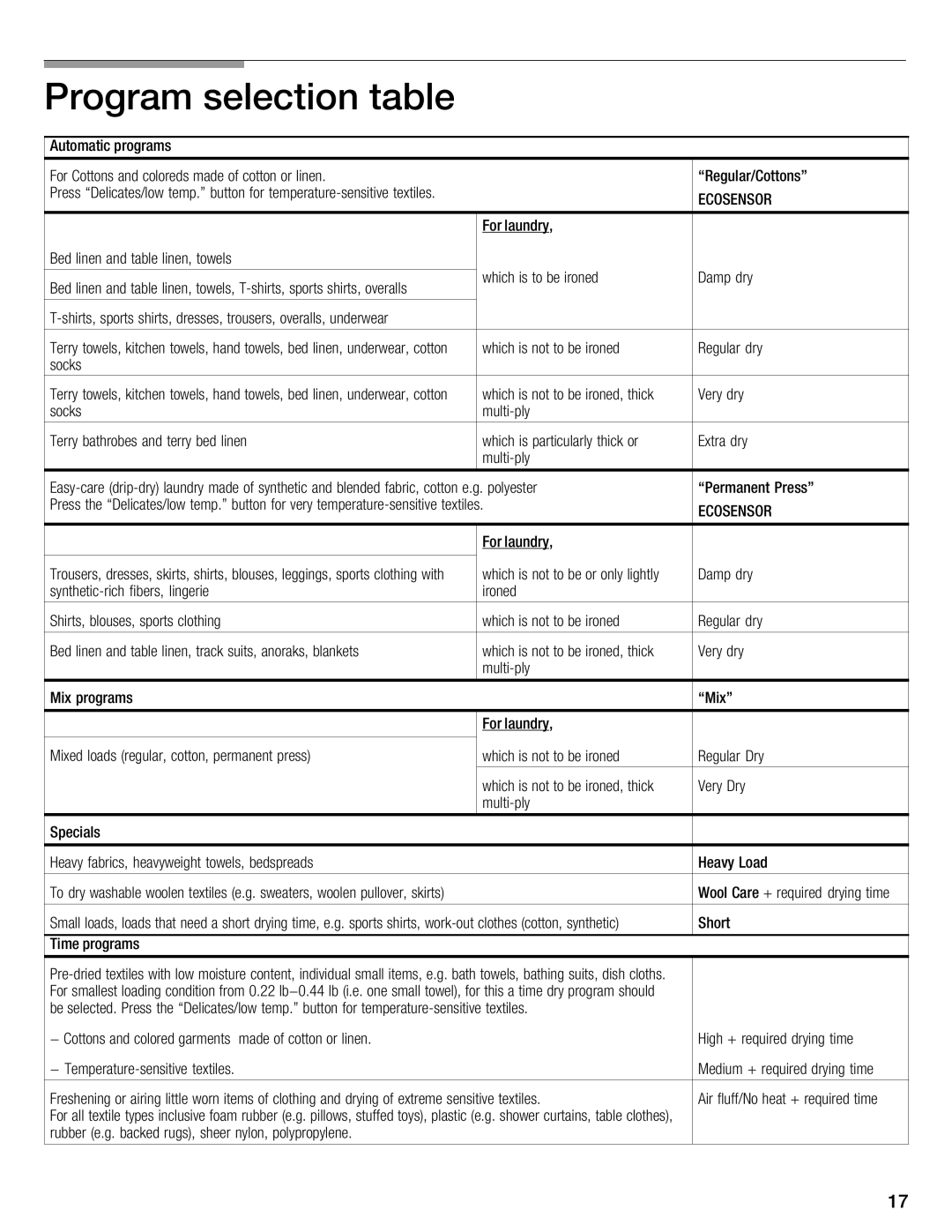 Bosch Appliances WTMC8520UC, WTMC8521UC manual Program Selection, Very 