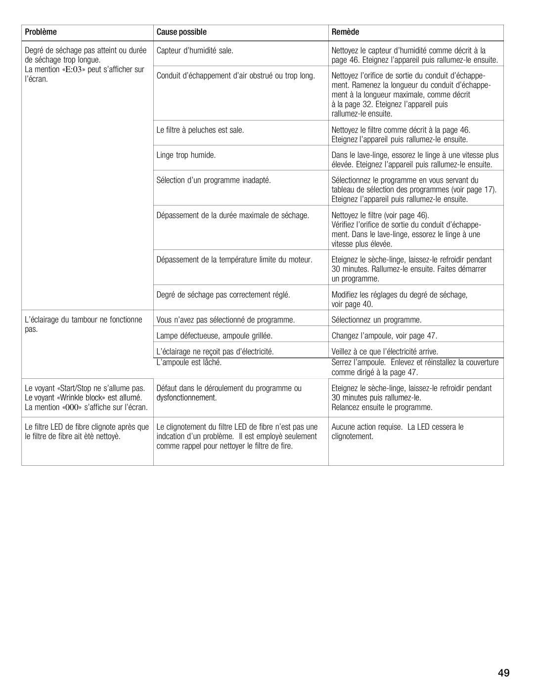 Bosch Appliances WTMC8520UC, WTMC8521UC manual Capteur Dhumidité Sale 