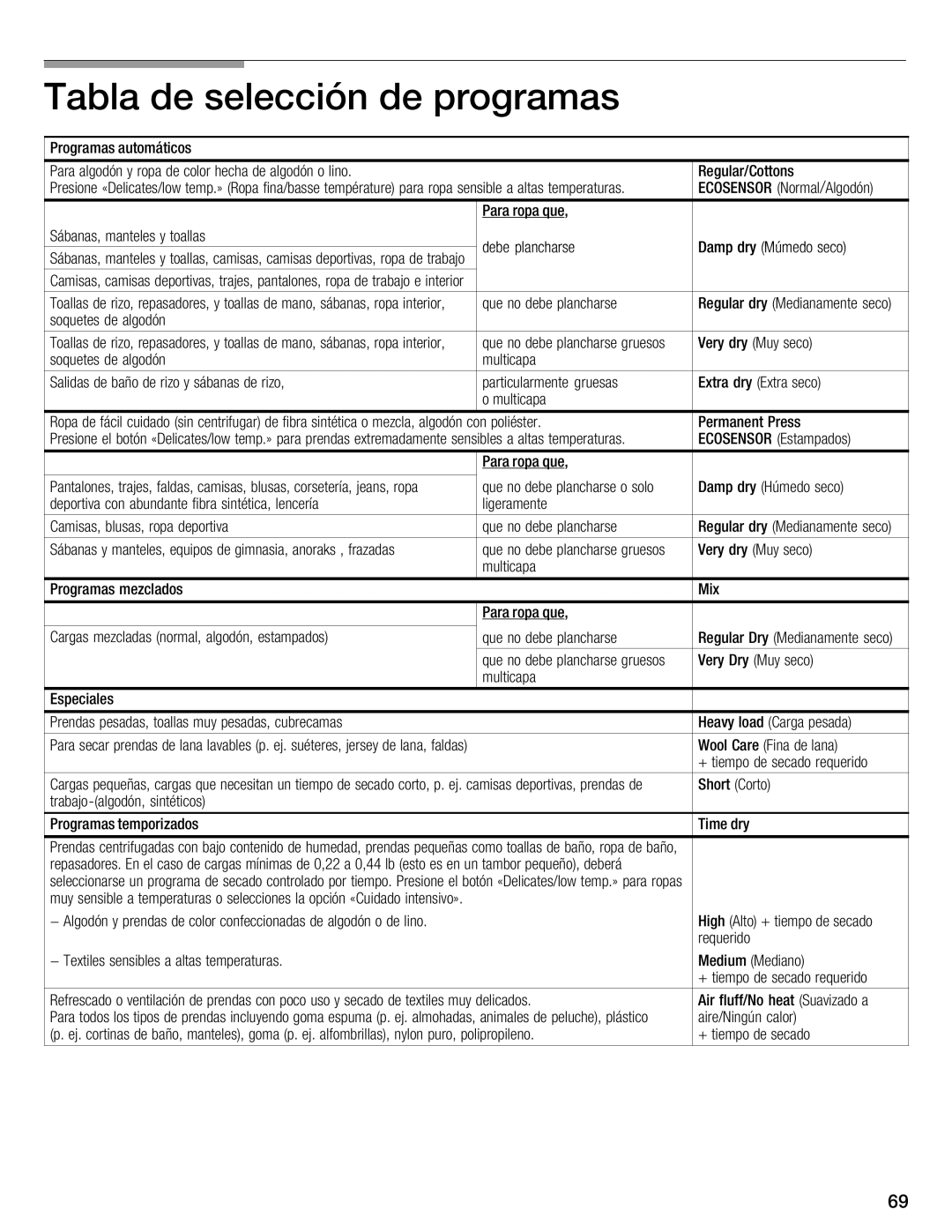 Bosch Appliances WTMC8520UC, WTMC8521UC manual Tabla Selección Programas, Seco 