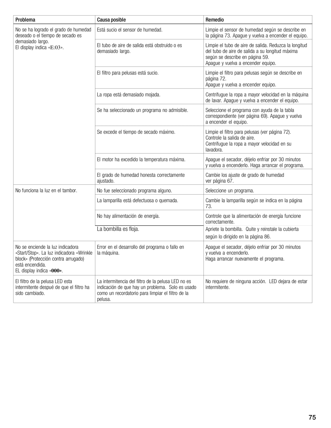 Bosch Appliances WTMC8520UC, WTMC8521UC manual Floja, Led 