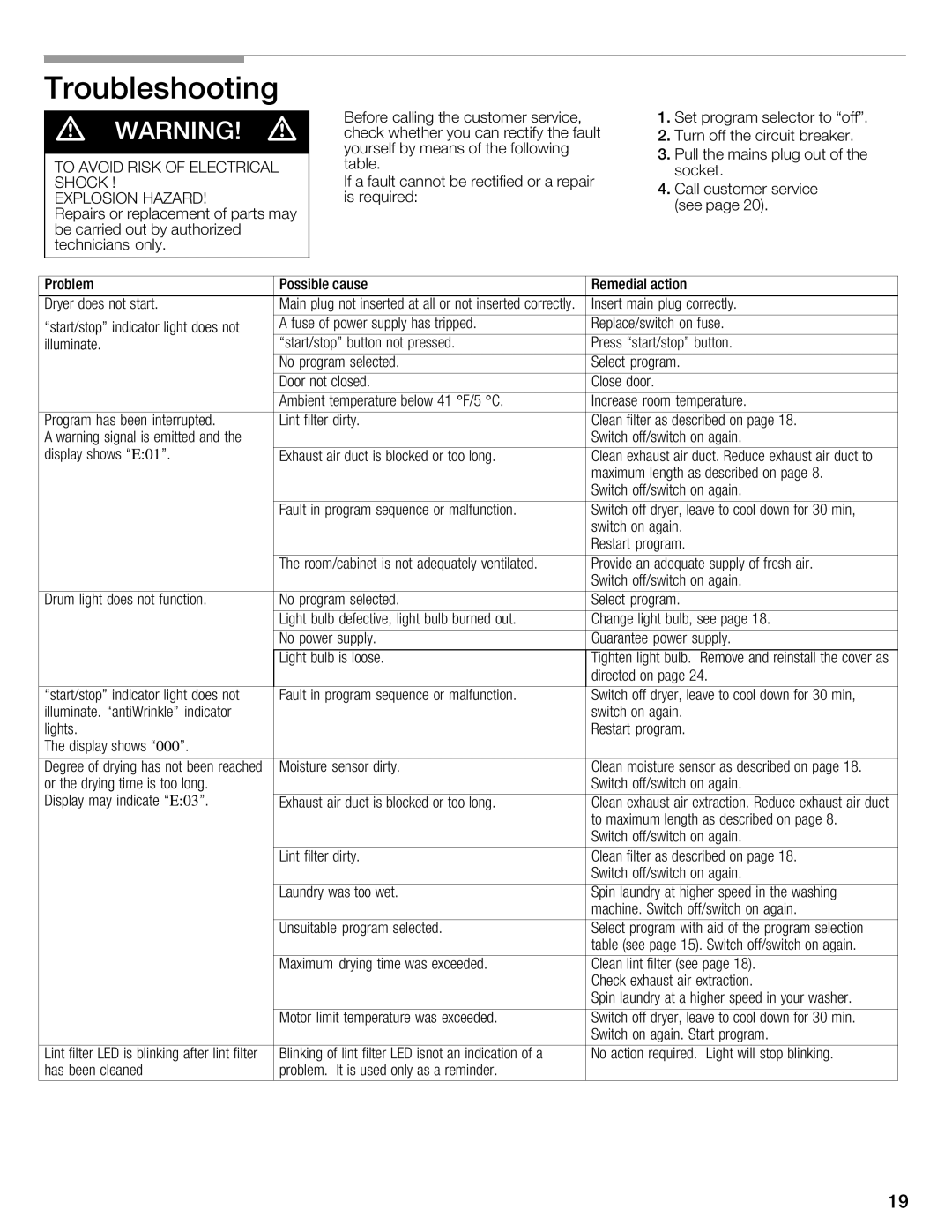 Bosch Appliances WTXD5321CN, WTXD5321US installation instructions Troubleshooting, To Avoid Risk of Electrical, Shock Hazard 