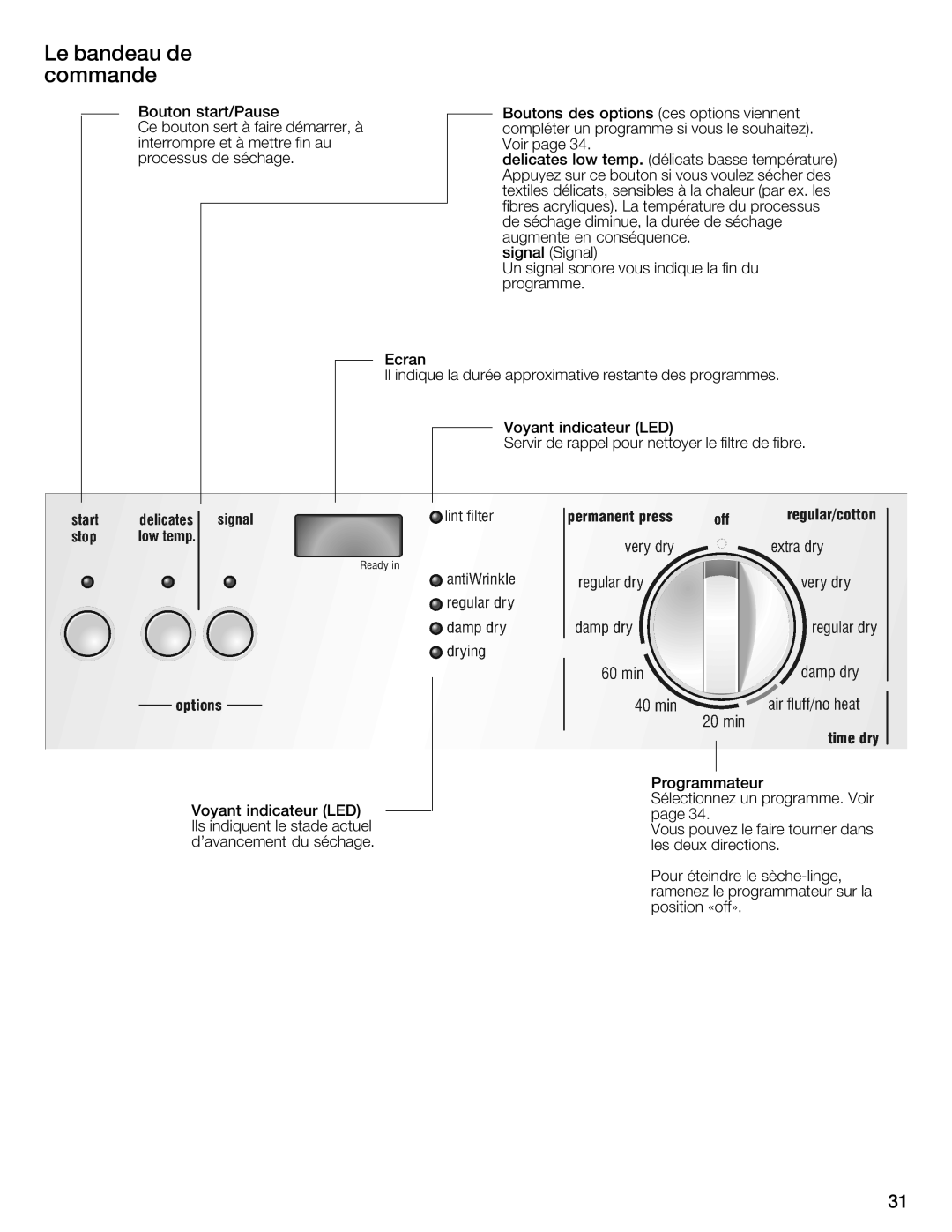 Bosch Appliances WTXD5321CN, WTXD5321US installation instructions Le bandeau de commande 