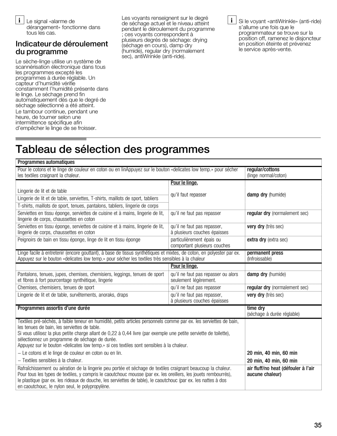 Bosch Appliances WTXD5321CN, WTXD5321US Tableau Sélection Des Programmes, Indicateur de déroulement du programme 